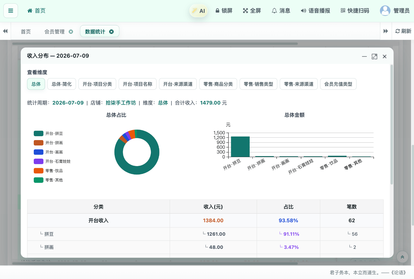 经营统计与邮件